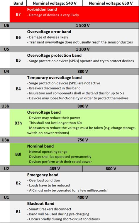 voltage in the same enclosure